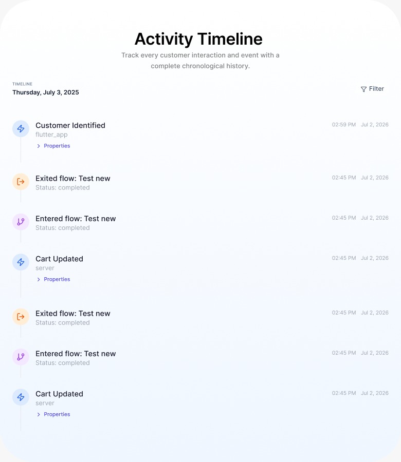 Storees activity timeline dashboard