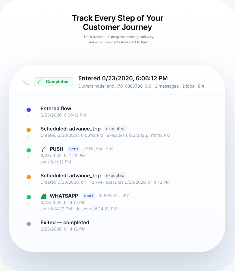 Track Every Customer Journey