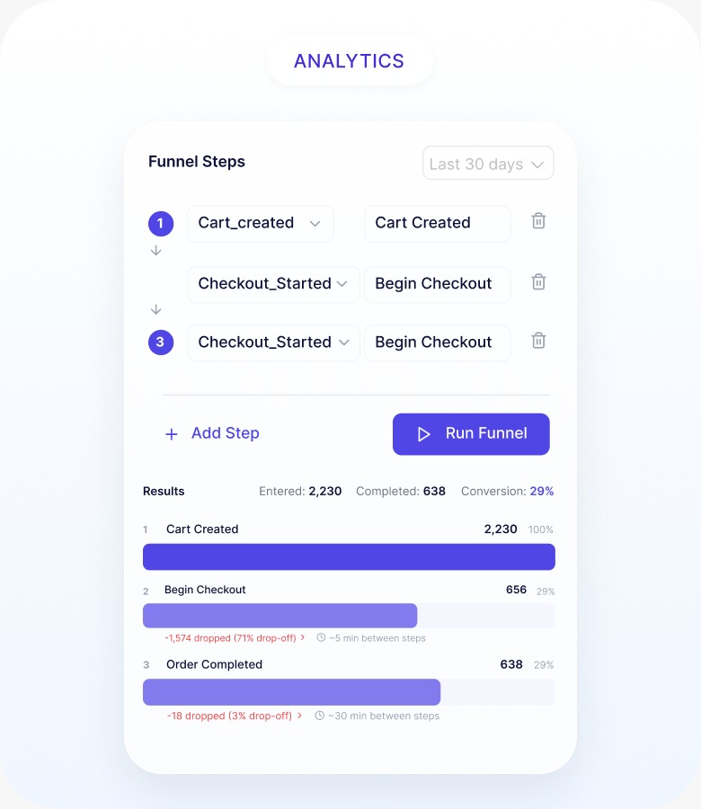 Funnel Analytics