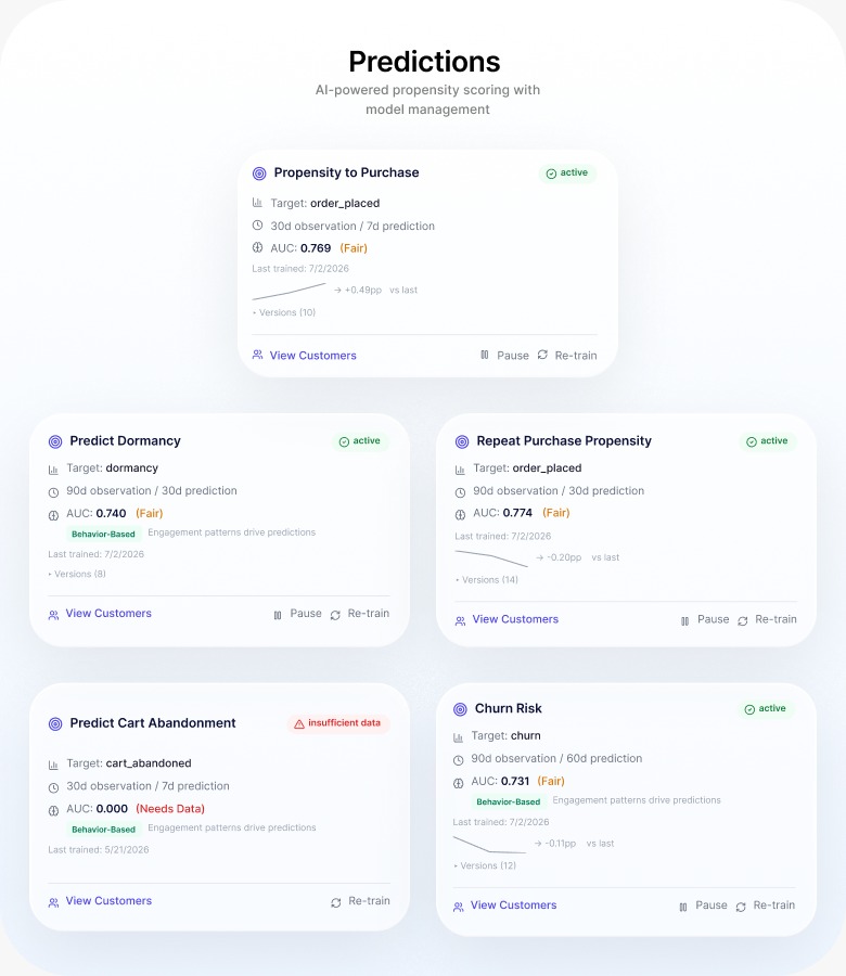 Storees prediction models dashboard